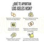 Comparativa de geles Evoenergy