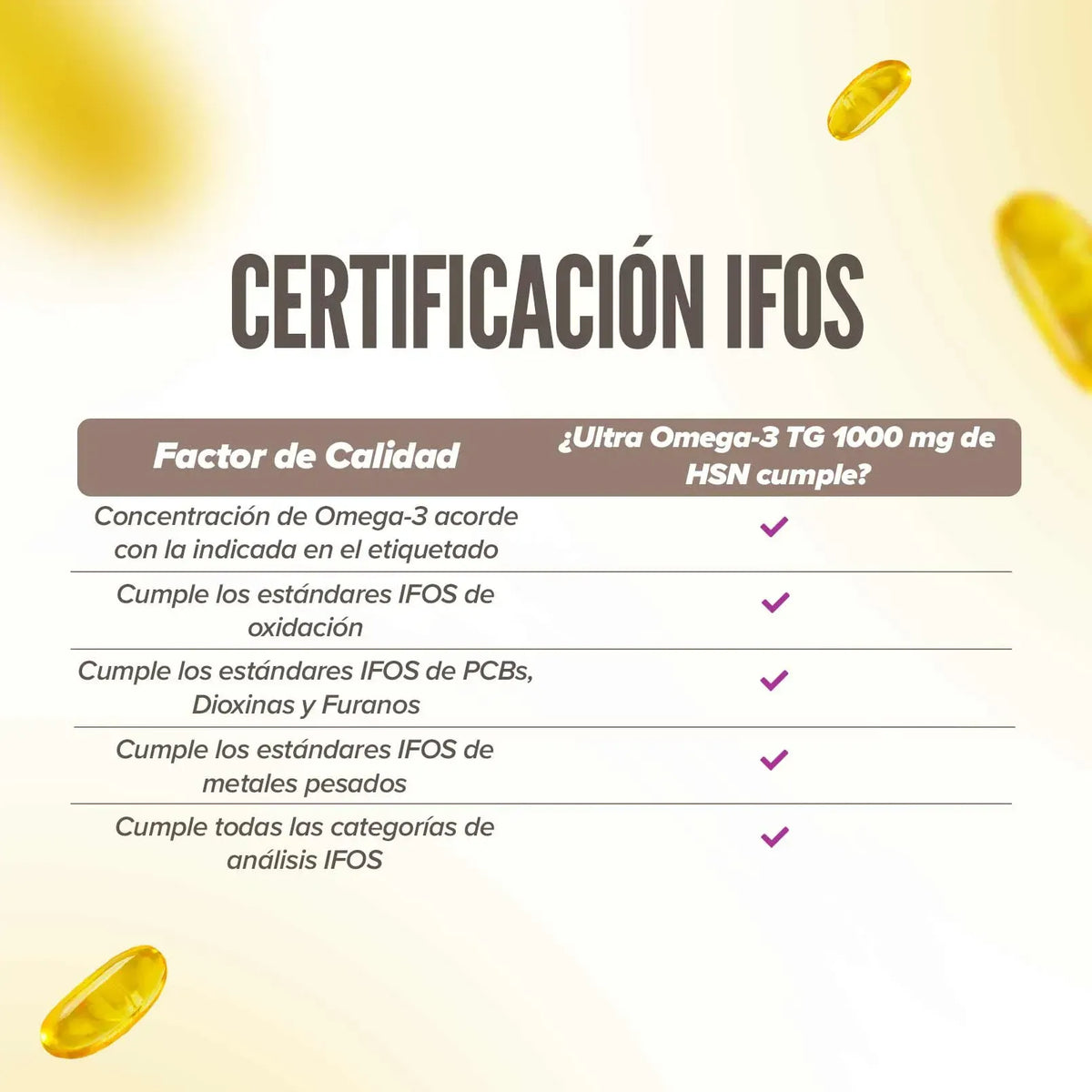 Ultra omega-3 TG (IFOS™) 1000mg