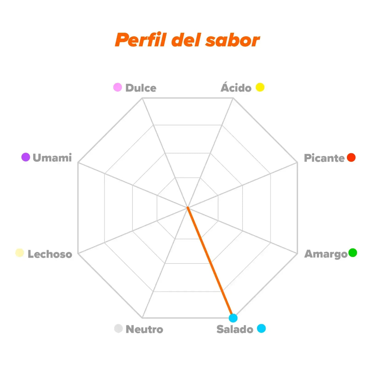 Evolytes en polvo